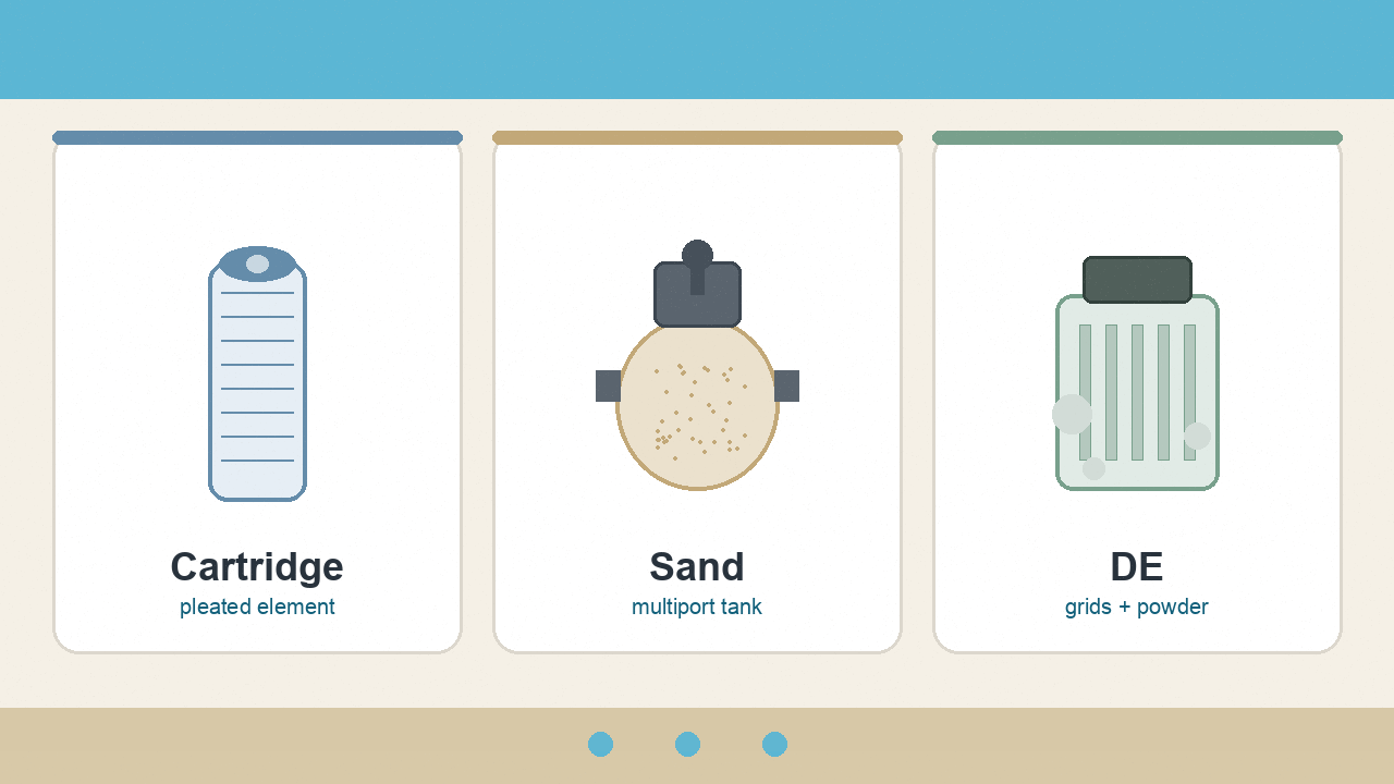 How to Clean a Pool Filter (Cartridge, Sand, and DE)