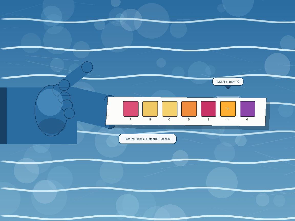 Hand holding a 7-way pool test strip beside the pool water, strip pads showing yellow-orange TA reading