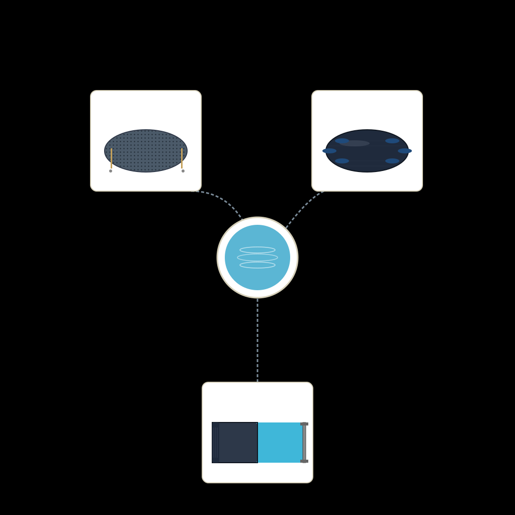 Decision tree infographic: central pool hub with arrows to mesh, solid, and automatic cover panels